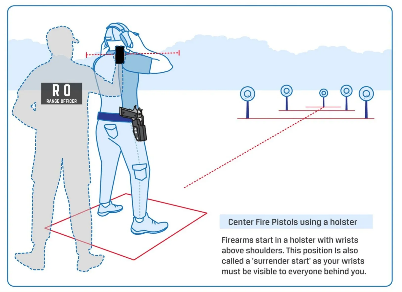   Centerfire Pistols - Wrists Above Shoulders  