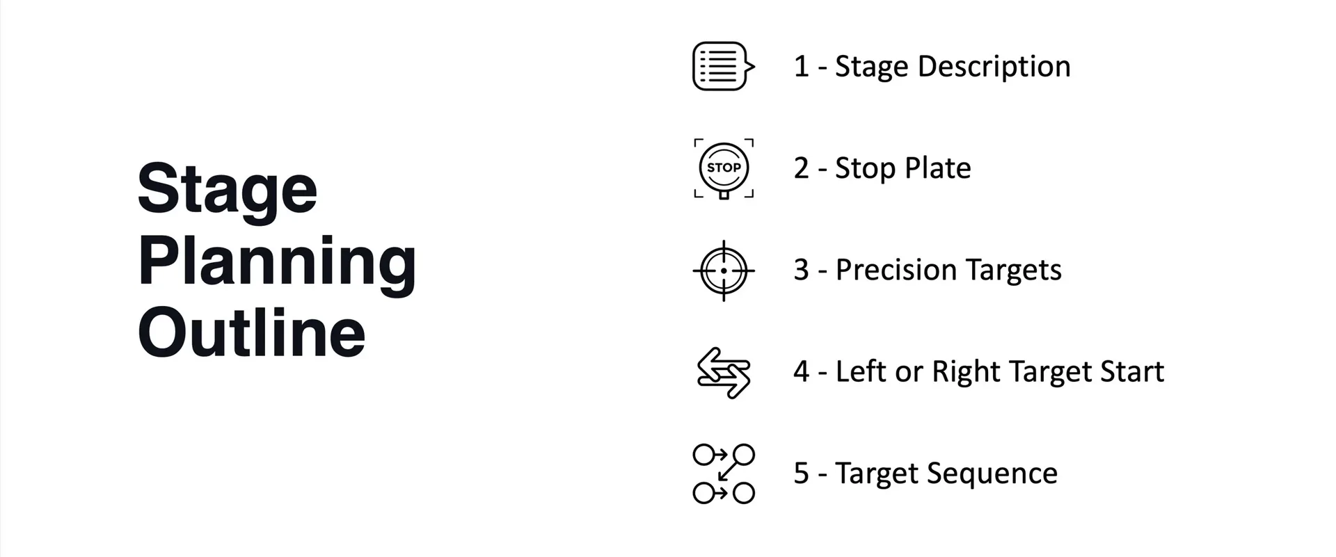 Stage Planning Outline 