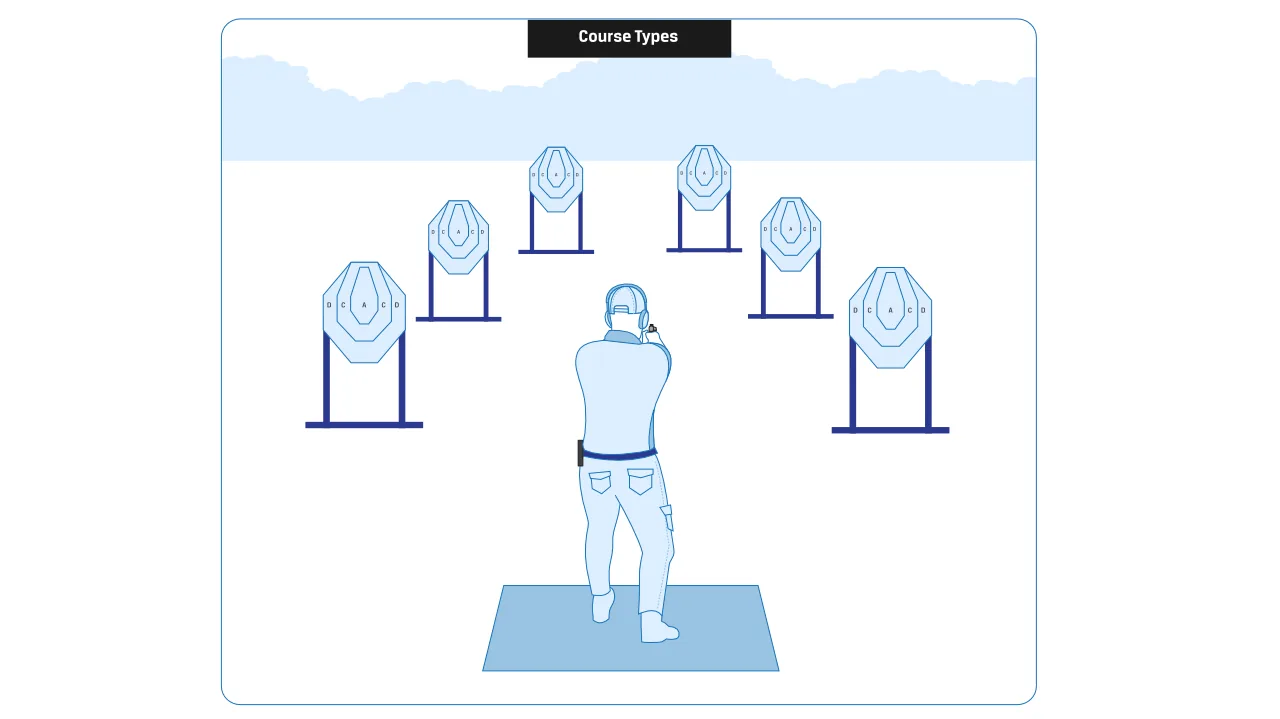 USPSA - Course Types