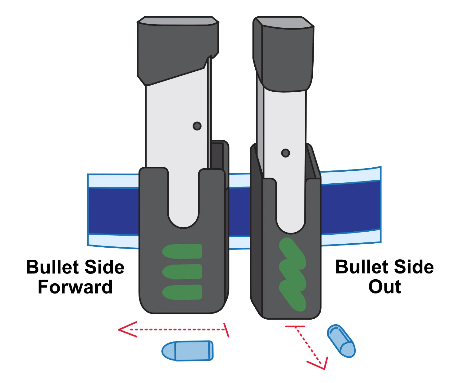 Competition magazine bullet-direction diagram