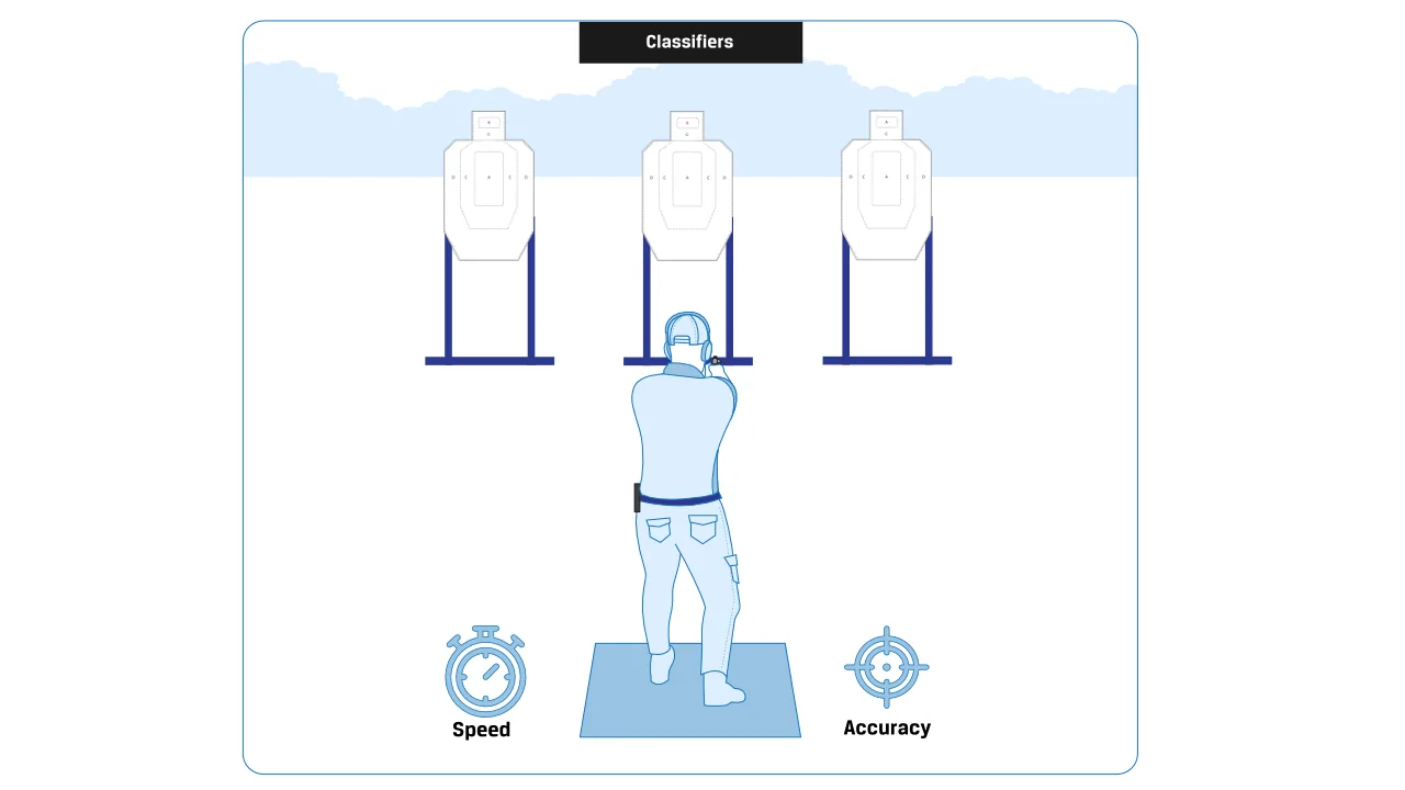 USPSA classification score card
