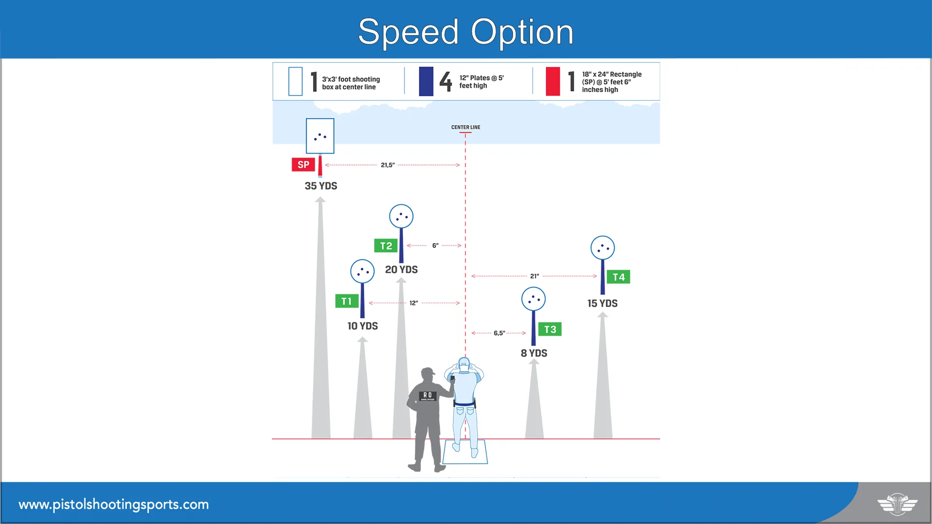 Steel Challenge SC-107 Speed Option stage