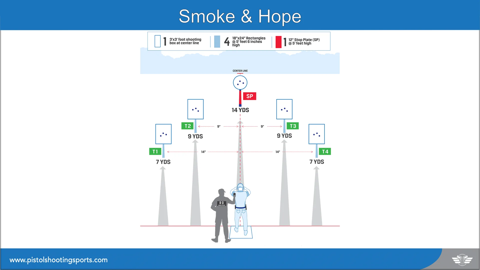 Steel Challenge SC-103 Smoke and Hope stage