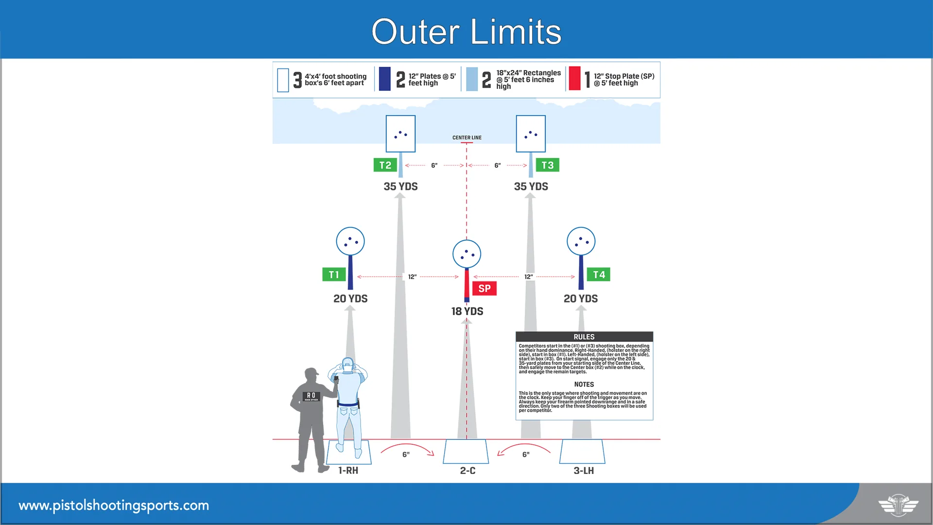 Steel Challenge SC-104 Outer Limits stage
