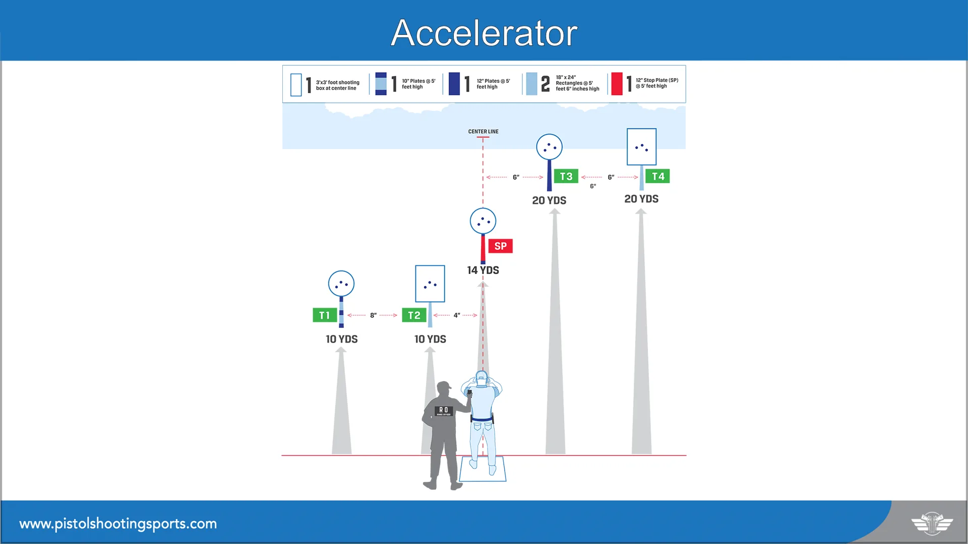 Steel Challenge SC-105 Accelerator stage