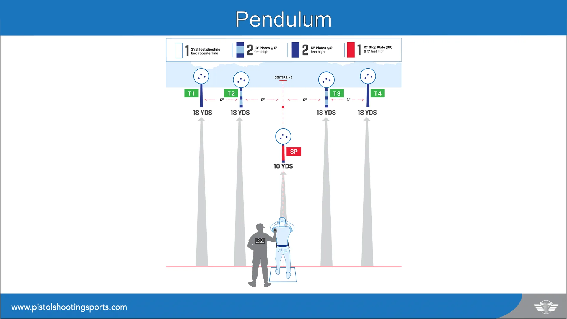 Steel Challenge SC-106 Pendulum stage