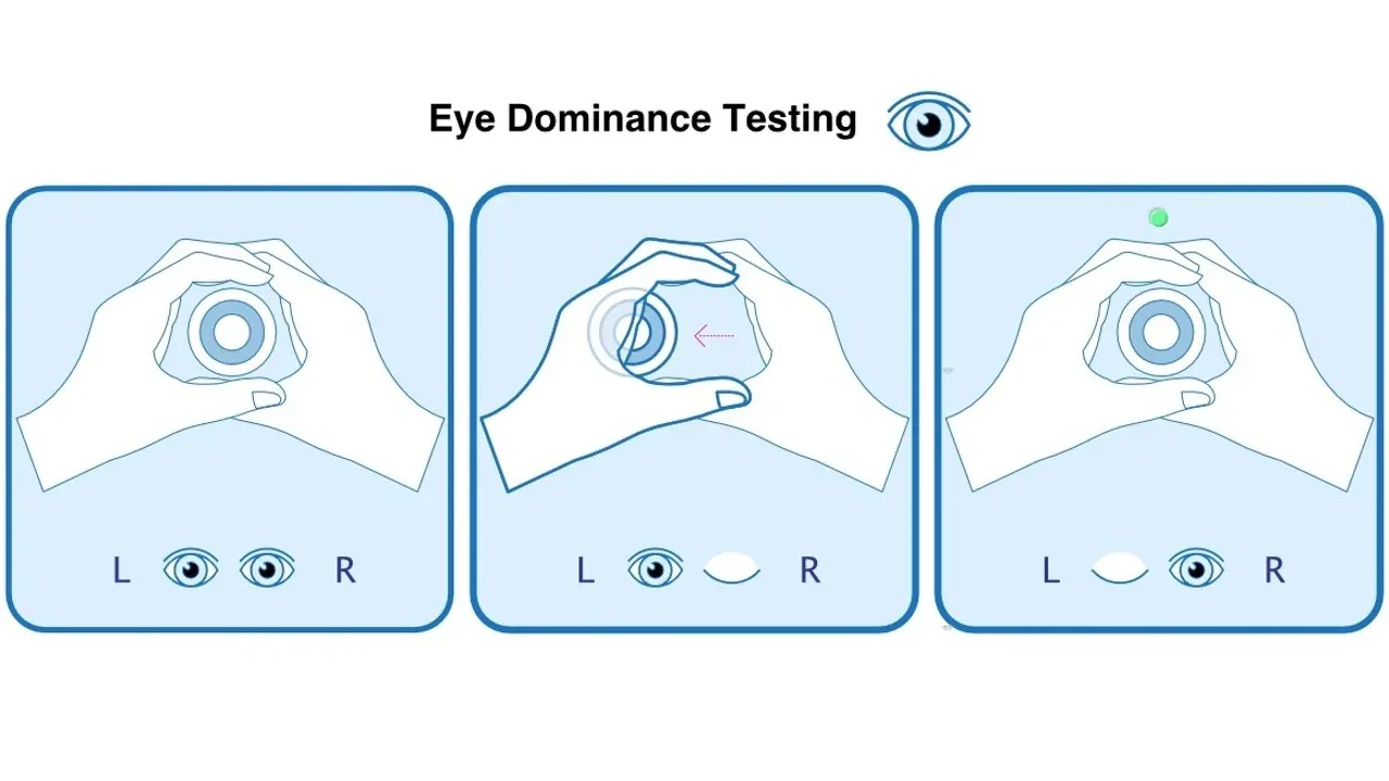 Eye dominance test: hands forming a triangle to isolate the dominant eye