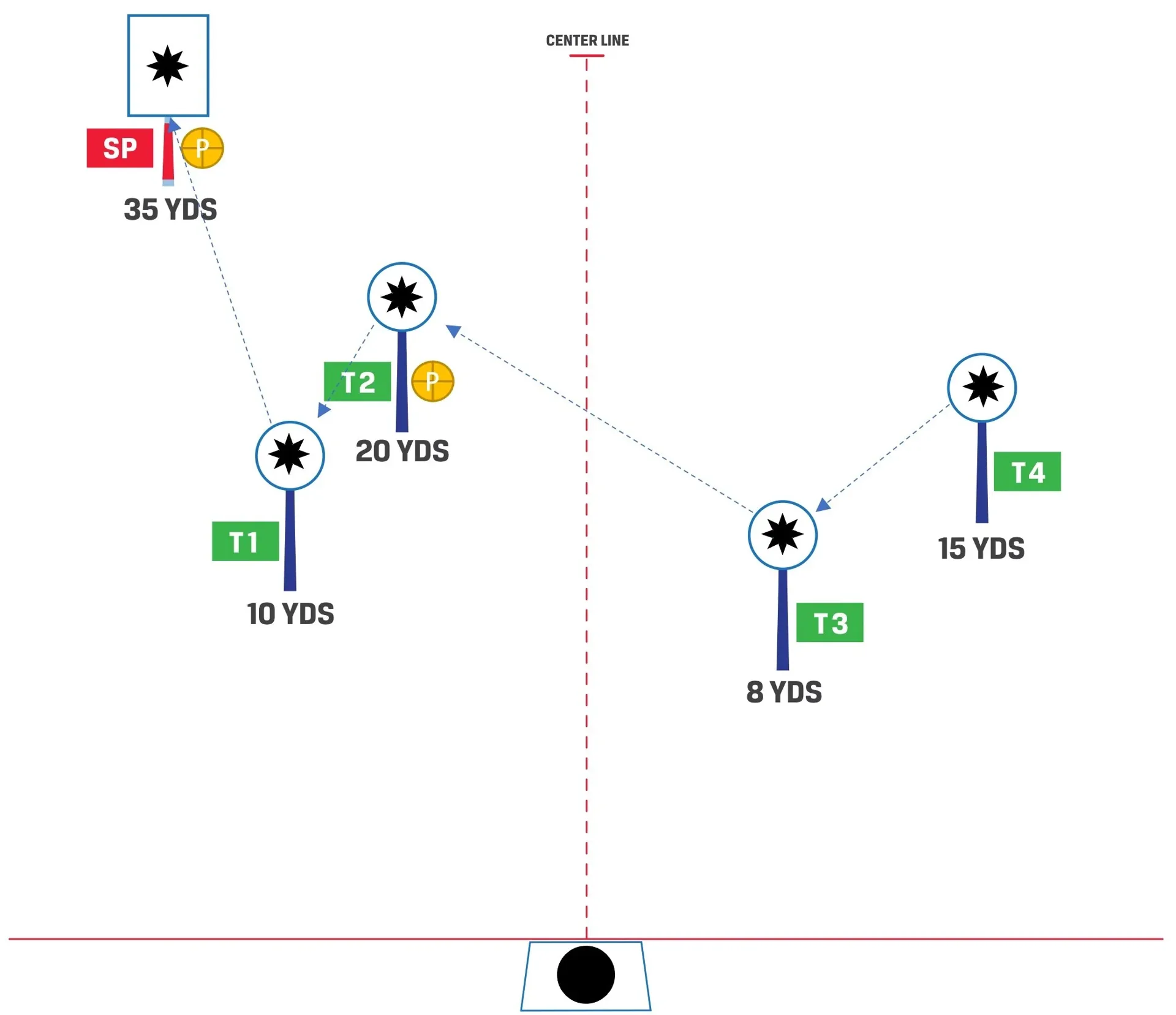   SC-107 Speed Option - Right Side Start  