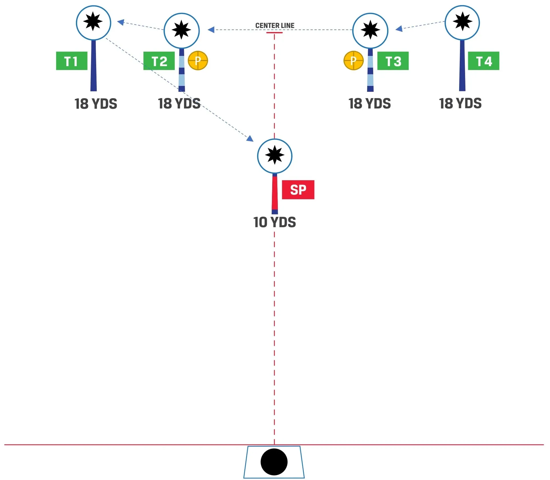   SC-106 Pendulum - Right Side Start  