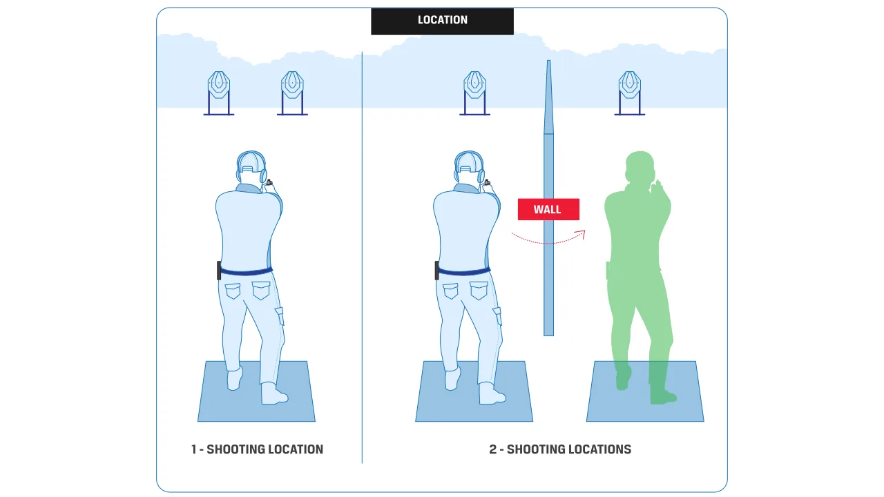 USPSA - Shooting Locations