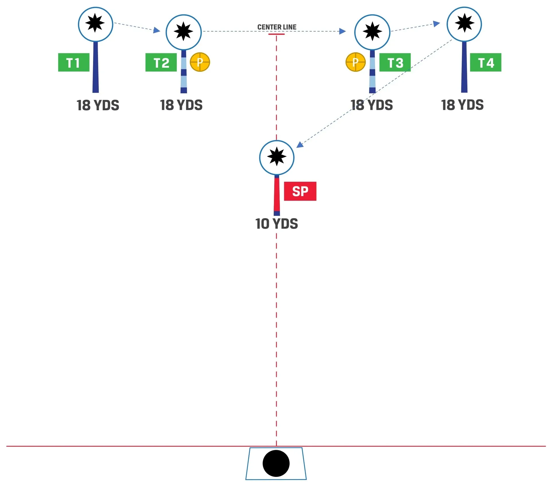   SC-106 Pendulum - Left Side Start  