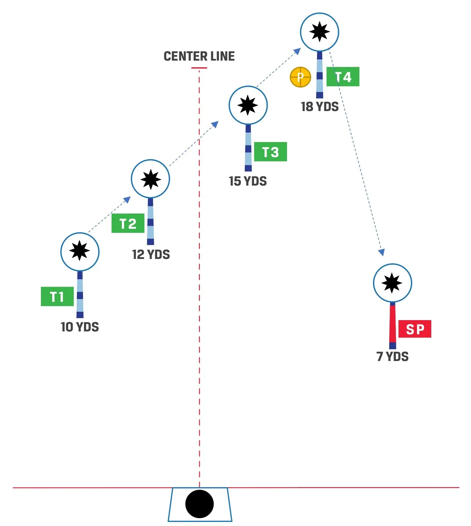  SC-101 Five to Go - Left Side Start  