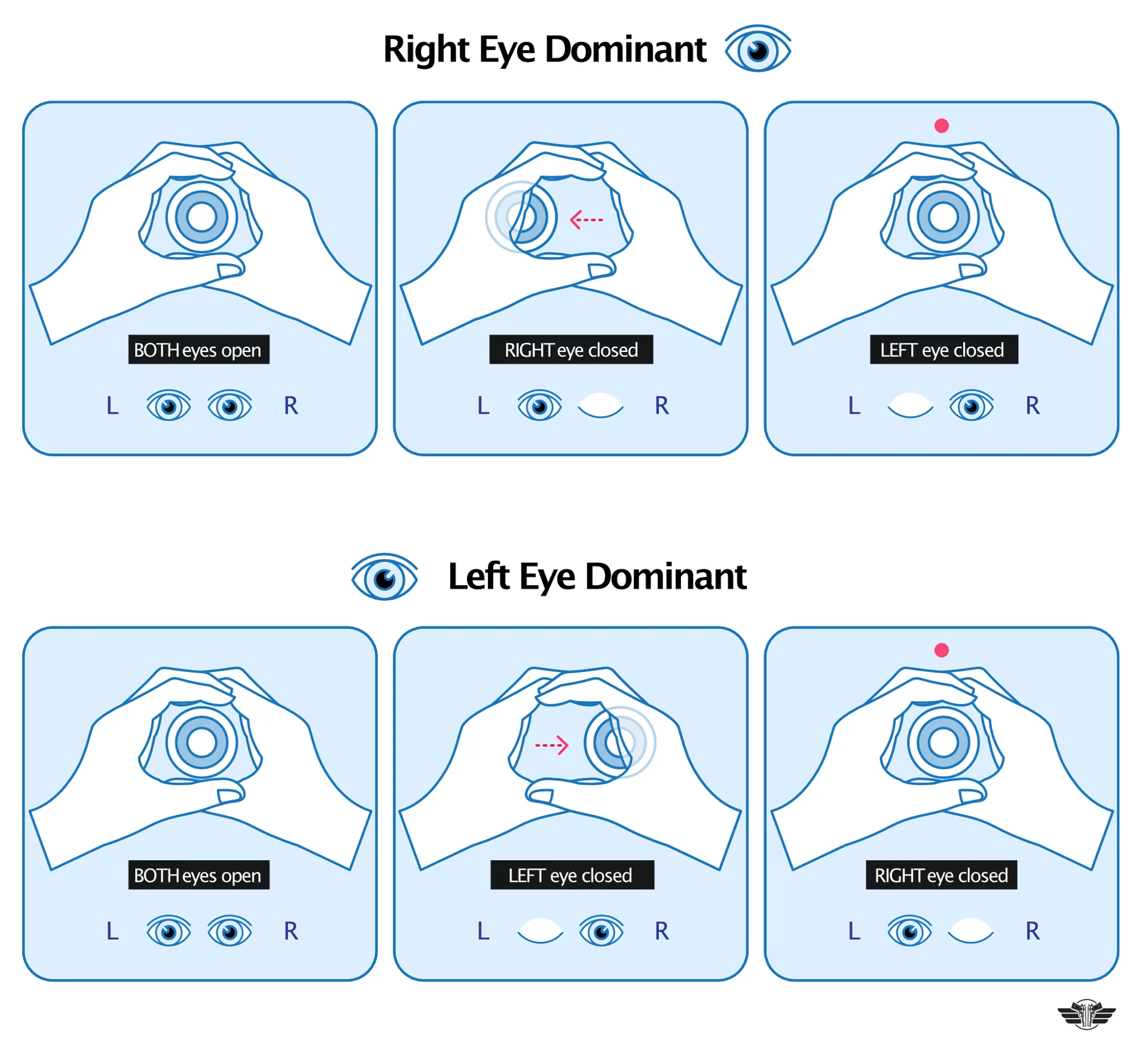 Illustration of the eye dominance test results for right-eye-dominant and left-eye-dominant shooters