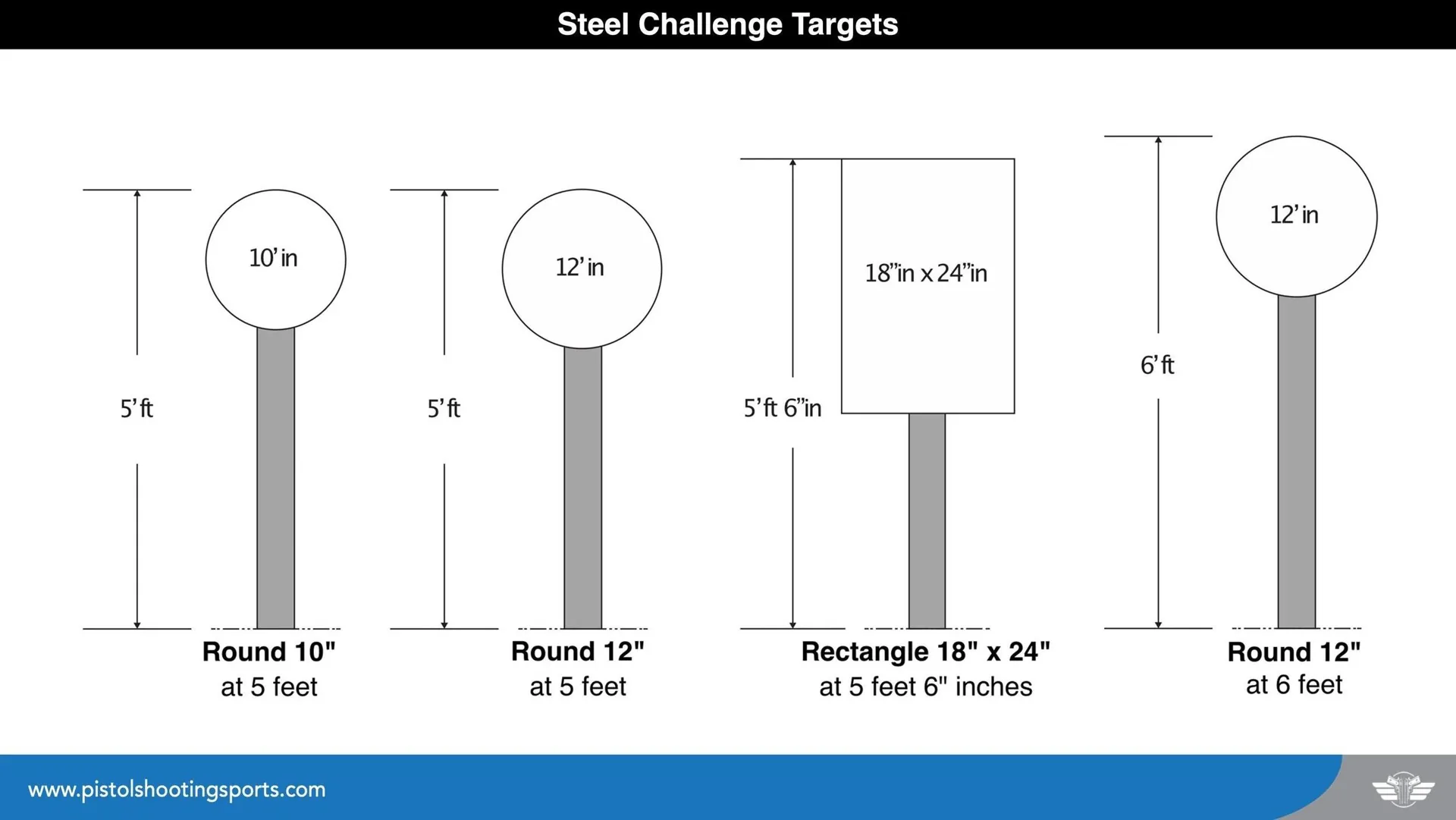  Steel Challenge Shooting Association (SCSA) - Steel Plate Targets 