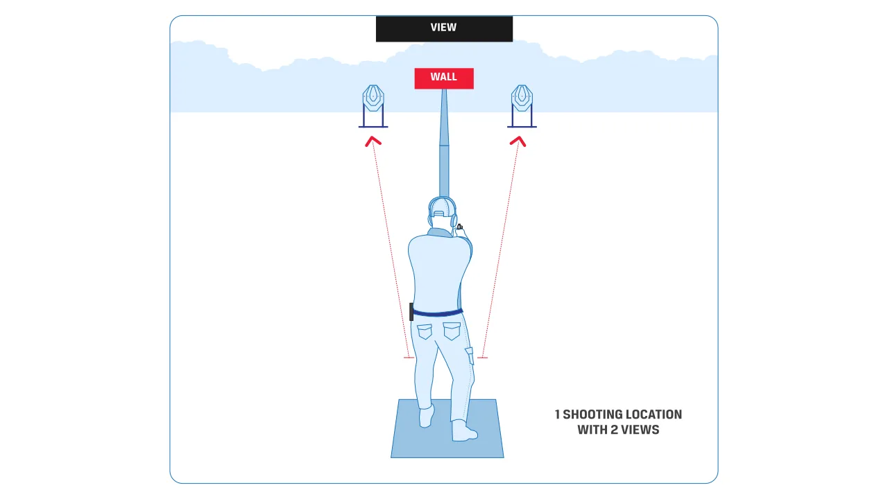 USPSA - Single Location with multiple Views