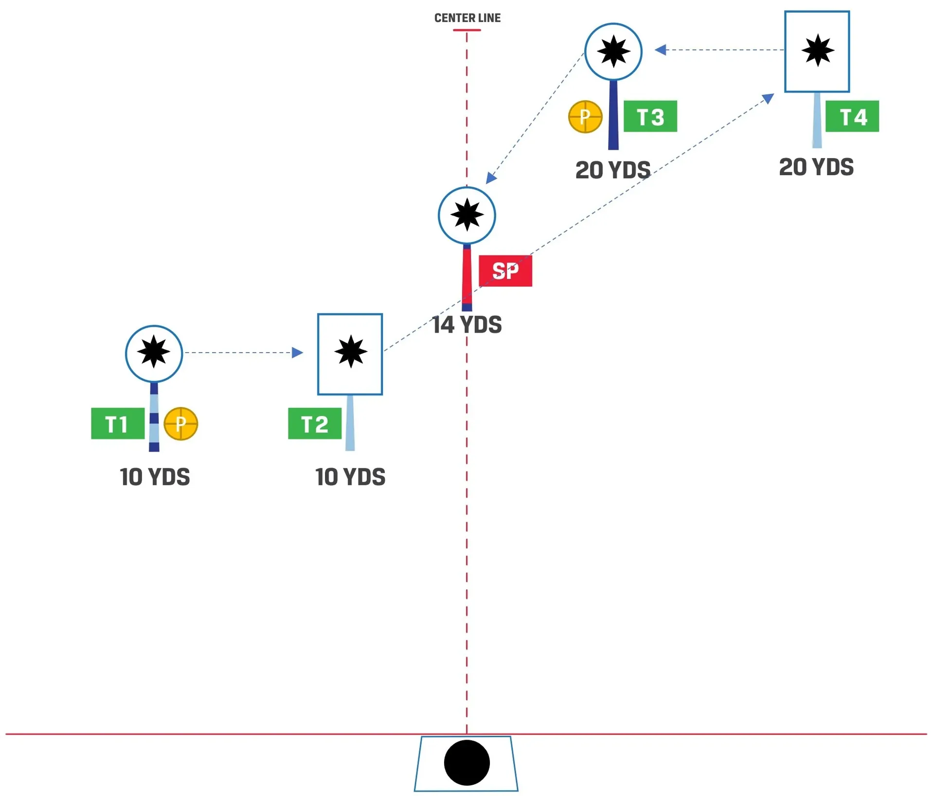   SC-105 Accelerator - Left Side Start  